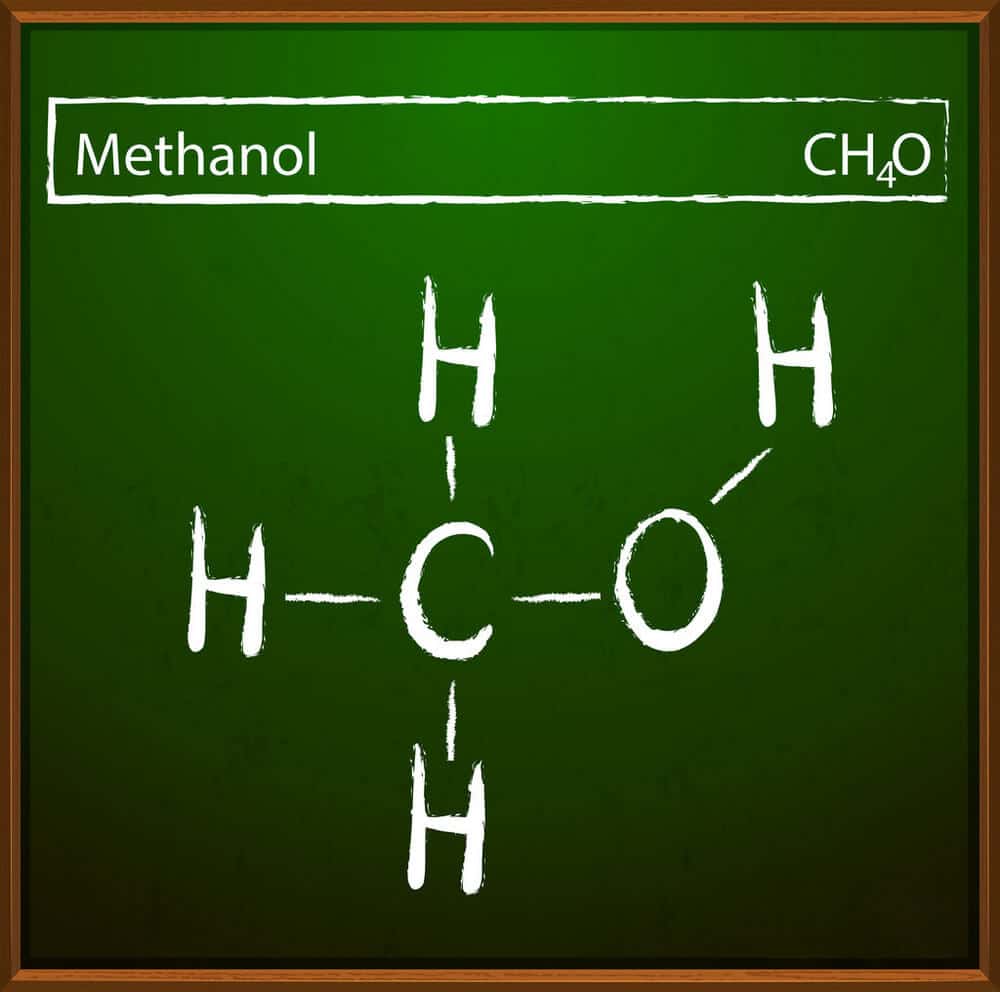 methanol synthesis from co2 and h2